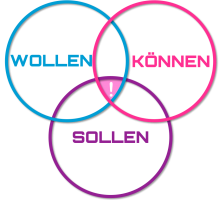 WOLLEN,_KÖNNEN,_SOLLEN_-_blanko